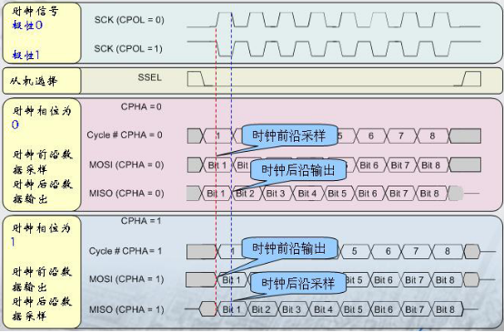 fpga基础_FPGA系统性学习教程_SPI协议驱动设计方法