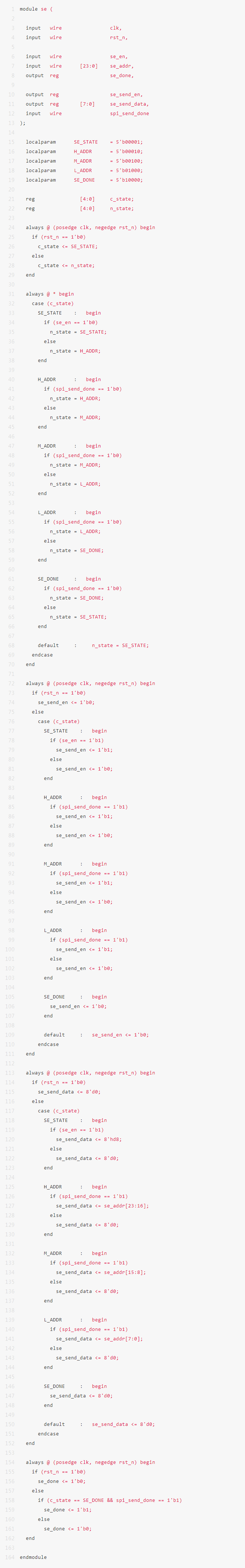 fpga基础_FPGA系统性学习教程_SPI协议驱动设计方法