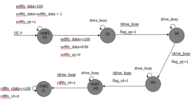 SPI协议驱动设计方法_FPGA系统性学习教程_fpga基础
