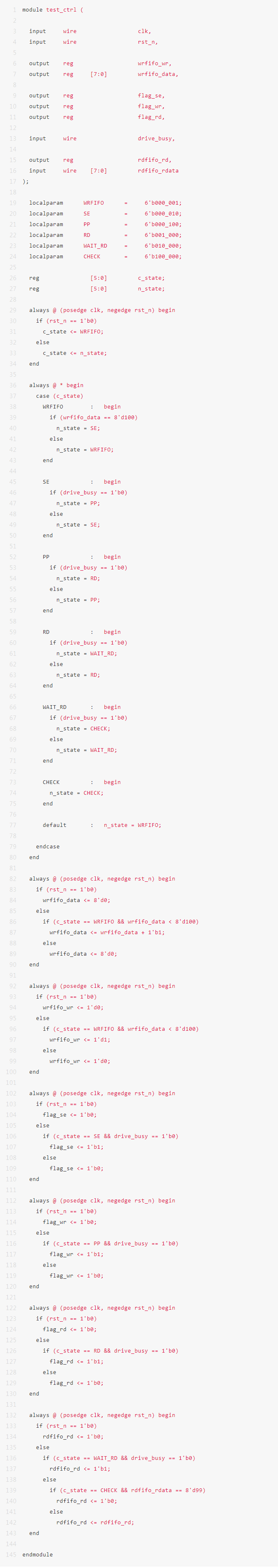 FPGA系统性学习教程_fpga基础_SPI协议驱动设计方法