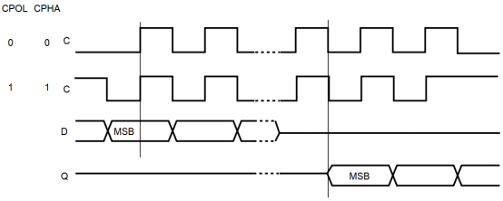 fpga基础_FPGA系统性学习教程_SPI协议驱动设计方法