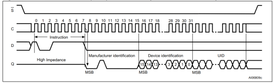 FPGA系统性学习教程_fpga基础_SPI协议驱动设计方法