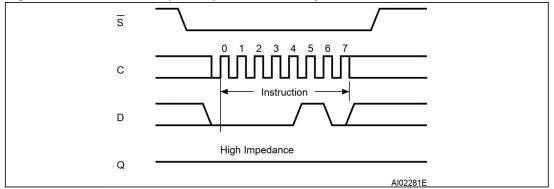 fpga基础_SPI协议驱动设计方法_FPGA系统性学习教程