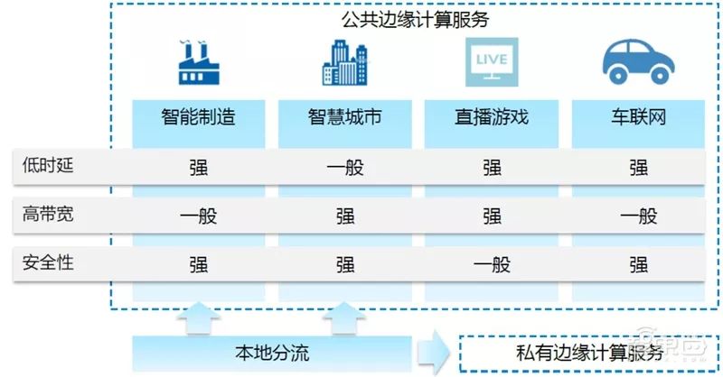 5G边缘计算算力需求_边缘计算驱动FPGA发展_FPGA技术