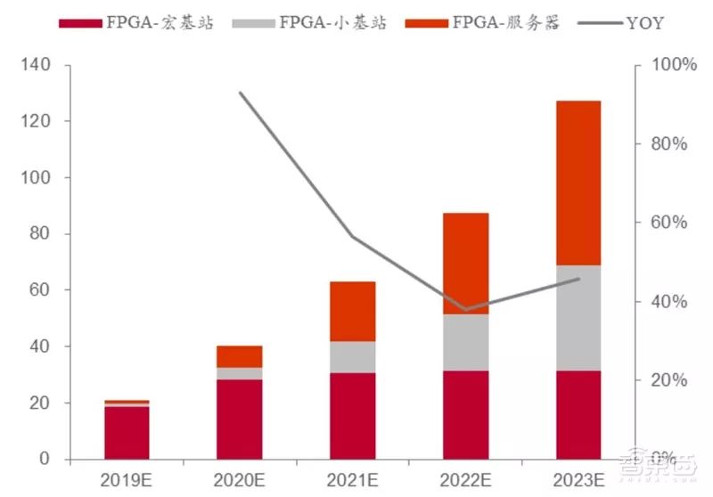 FPGA技术_边缘计算驱动FPGA发展_5G边缘计算算力需求