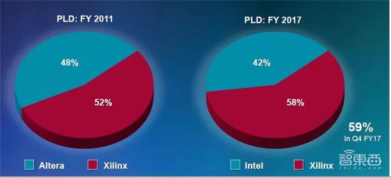 FPGA技术_边缘计算驱动FPGA发展_5G边缘计算算力需求