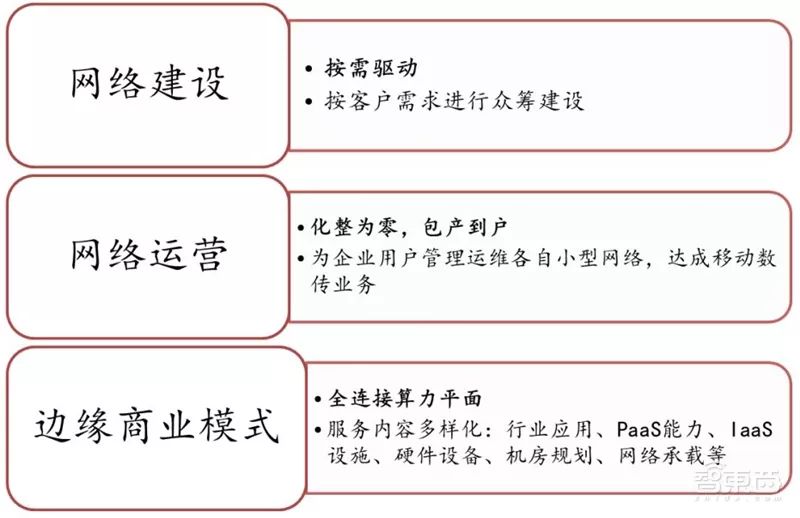 FPGA技术_5G边缘计算算力需求_边缘计算驱动FPGA发展