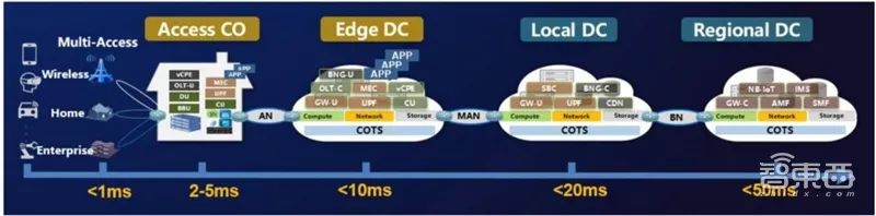 FPGA技术_边缘计算驱动FPGA发展_5G边缘计算算力需求