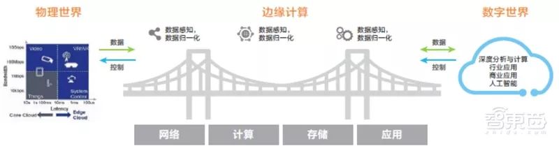 边缘计算驱动FPGA发展_5G边缘计算算力需求_FPGA技术