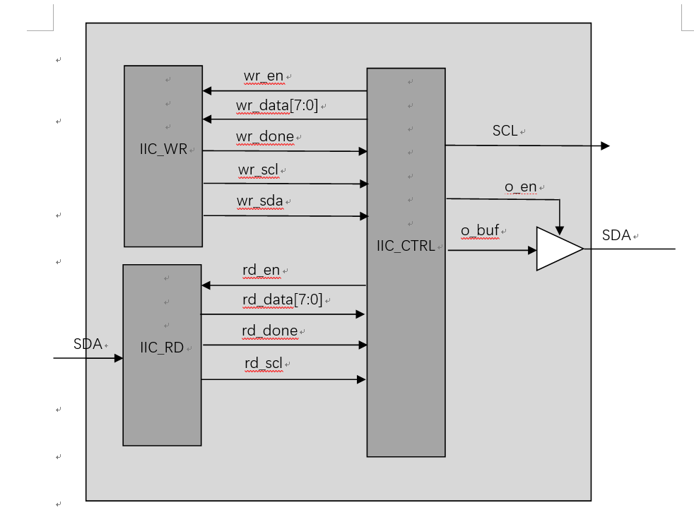 FPGA EEPROM驱动设计教程_Vivado EEPROM接口编程_fpga基础
