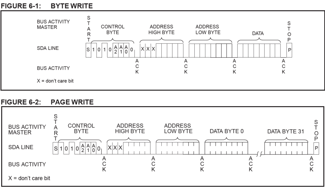 Vivado EEPROM接口编程_fpga基础_FPGA EEPROM驱动设计教程