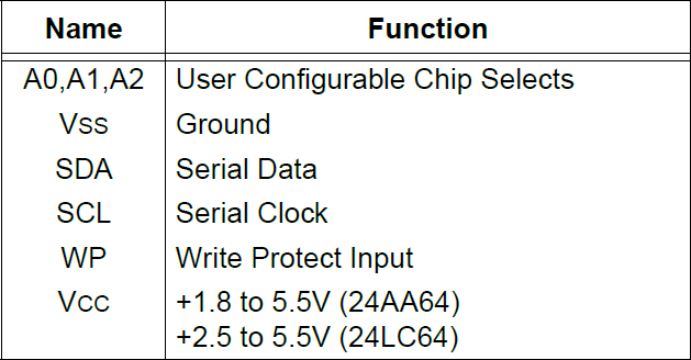 FPGA EEPROM驱动设计教程_fpga基础_Vivado EEPROM接口编程