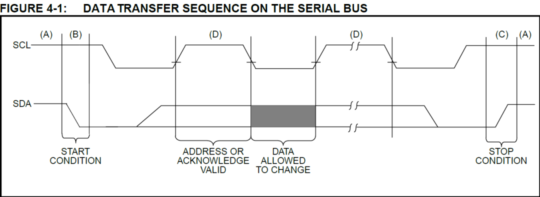 fpga基础_Vivado EEPROM接口编程_FPGA EEPROM驱动设计教程