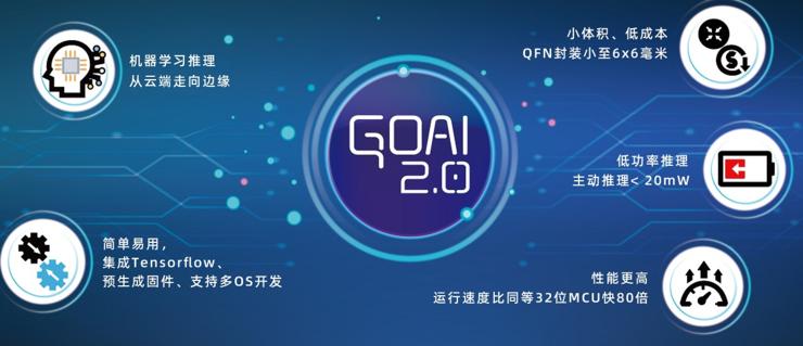 FPGA技术_国产FPGA高端市场突破_国产FPGA发展历程