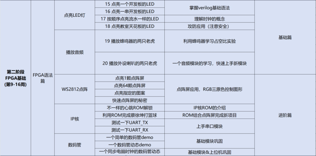 FPGA创新工坊特训营_电子科技课程清单_FPGA培训