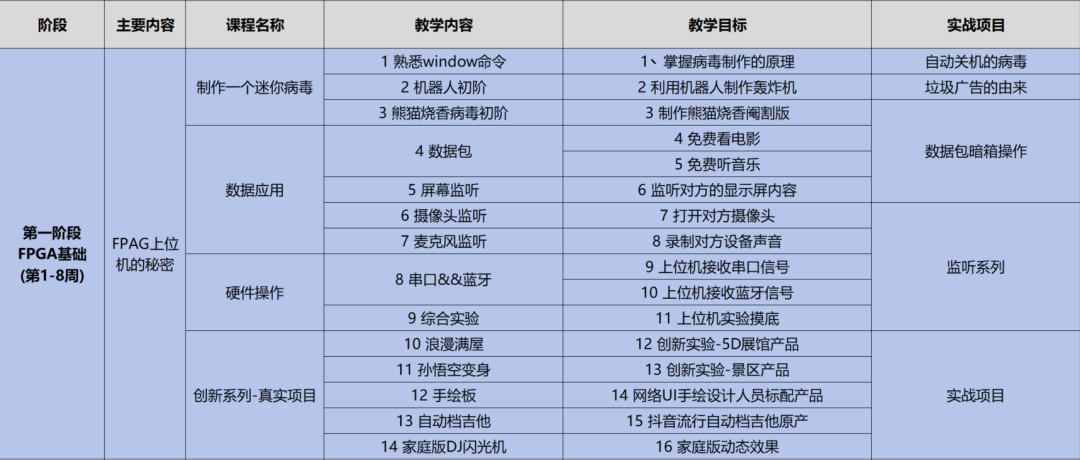 FPGA创新工坊特训营_FPGA培训_电子科技课程清单