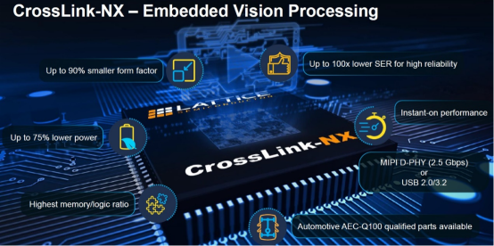 持续挑战功耗性能极限