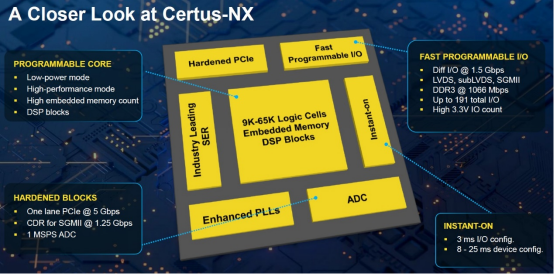 FPGA开发_莱迪思Certus-NX MachXO5-NX_小型FPGA Nexus平台