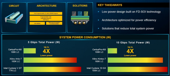 “增强型安全控制FPGA”