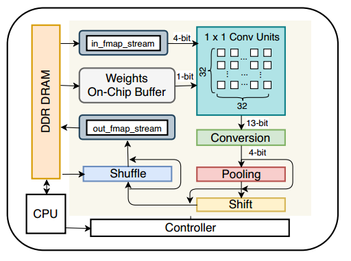 FPGA开发_FPGA芯片应用场景_FPGA与CPUGPU区别