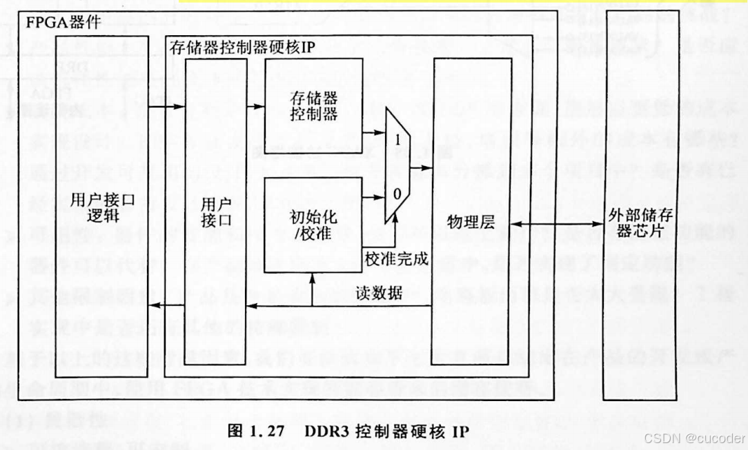 FPGA基础知识_FPGA内部结构详解_FPGA基本概念讲解