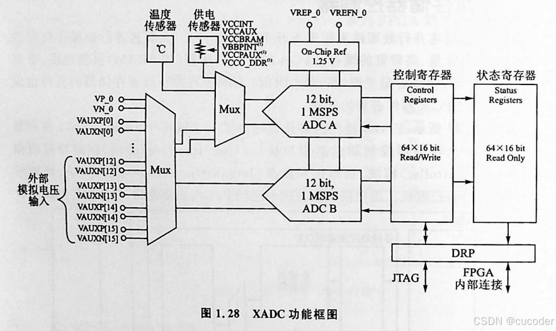 FPGA基础知识_FPGA内部结构详解_FPGA基本概念讲解