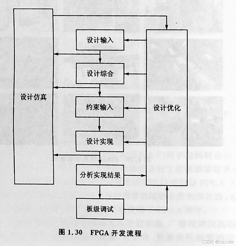 FPGA内部结构详解_FPGA基础知识_FPGA基本概念讲解