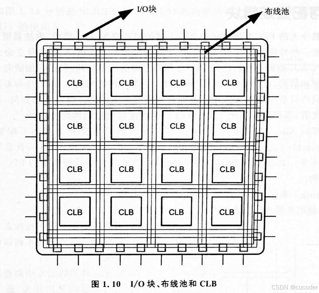 FPGA内部结构详解_FPGA基本概念讲解_FPGA基础知识