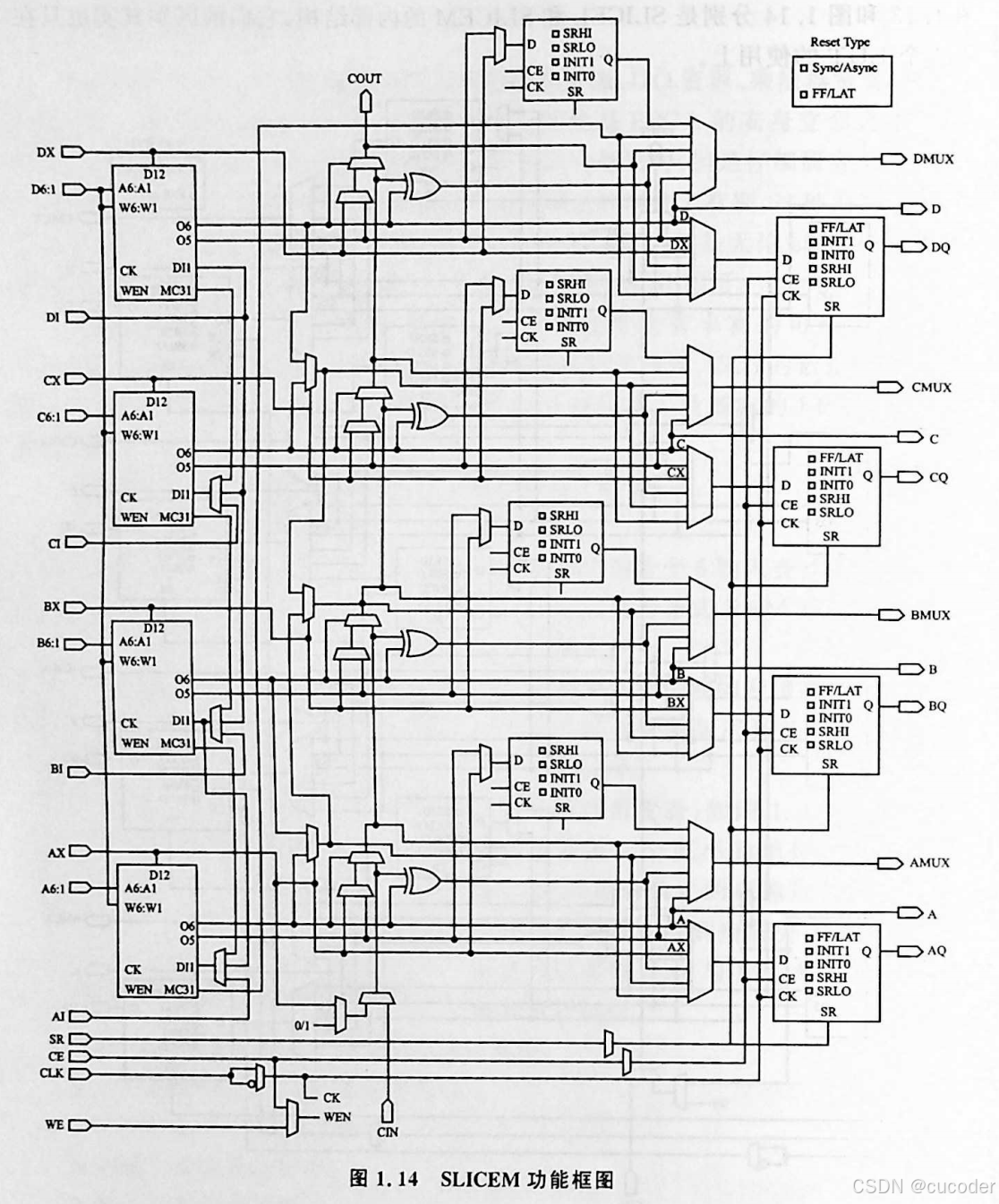 FPGA基本概念讲解_FPGA基础知识_FPGA内部结构详解