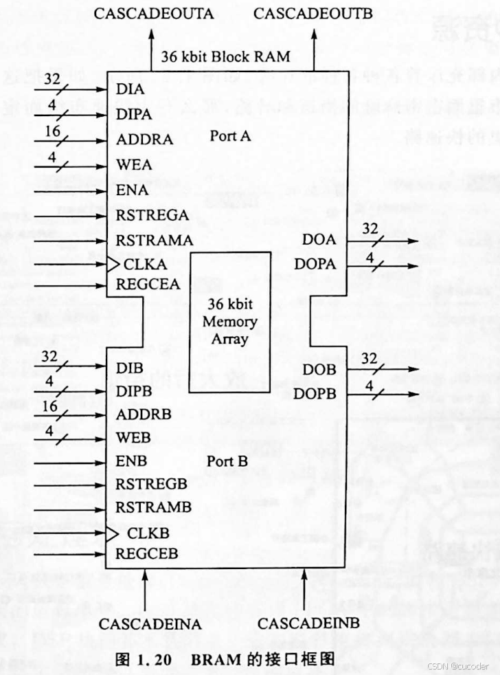 FPGA基础知识_FPGA基本概念讲解_FPGA内部结构详解