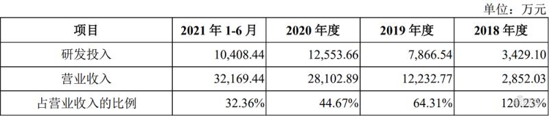 安路科技FPGA芯片发展_fpga基础_安路科技股票上市