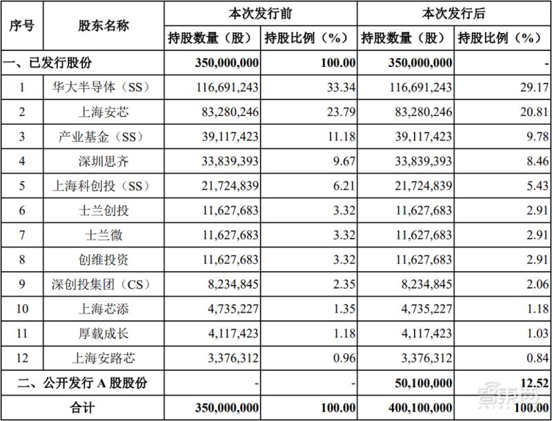 fpga基础_安路科技FPGA芯片发展_安路科技股票上市