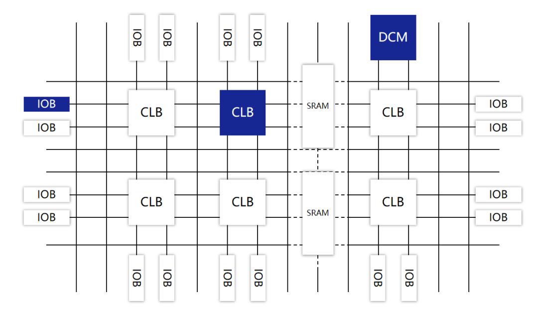 计算芯片领域的ASIC和FPGA_专用集成电路ASIC_fpga基础