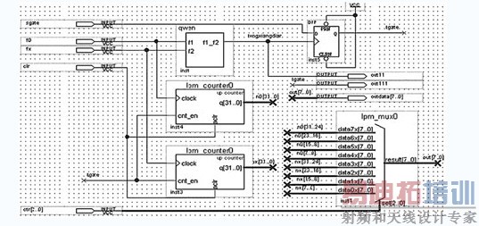 FPGA培训_相检宽带测频技术_FPGA频率测量系统