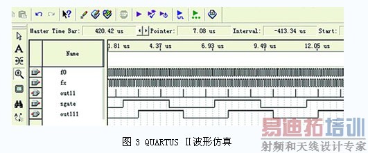 FPGA频率测量系统_相检宽带测频技术_FPGA培训