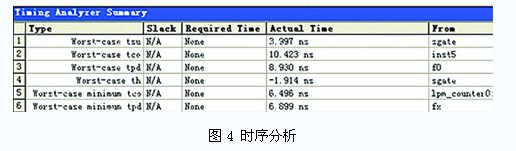 FPGA培训_FPGA频率测量系统_相检宽带测频技术