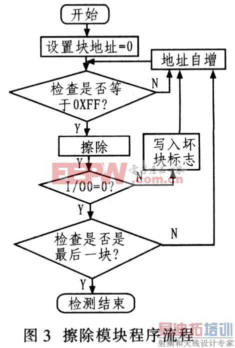 FPGA培训_FPGA主控模块Flash存储器_多通道同步数据采集存储系统