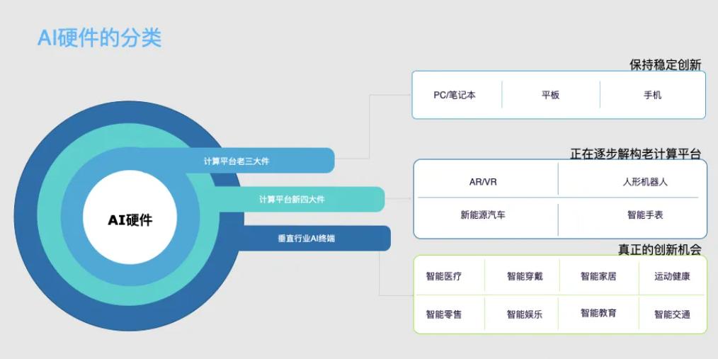 专用芯片演进_FPGA基础知识_AI硬件发展历程