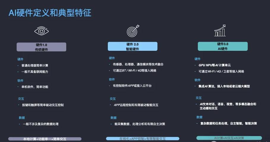 AI硬件发展历程_专用芯片演进_FPGA基础知识