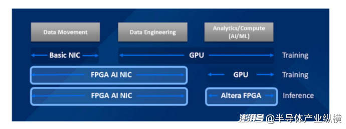FPGA应用领域_fpga基础_FPGA在人工智能和无线通信中的应用