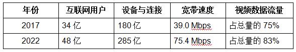 用于先进视频处理解决方案的现场可编程逻辑门阵列（FPGA）产品与技术