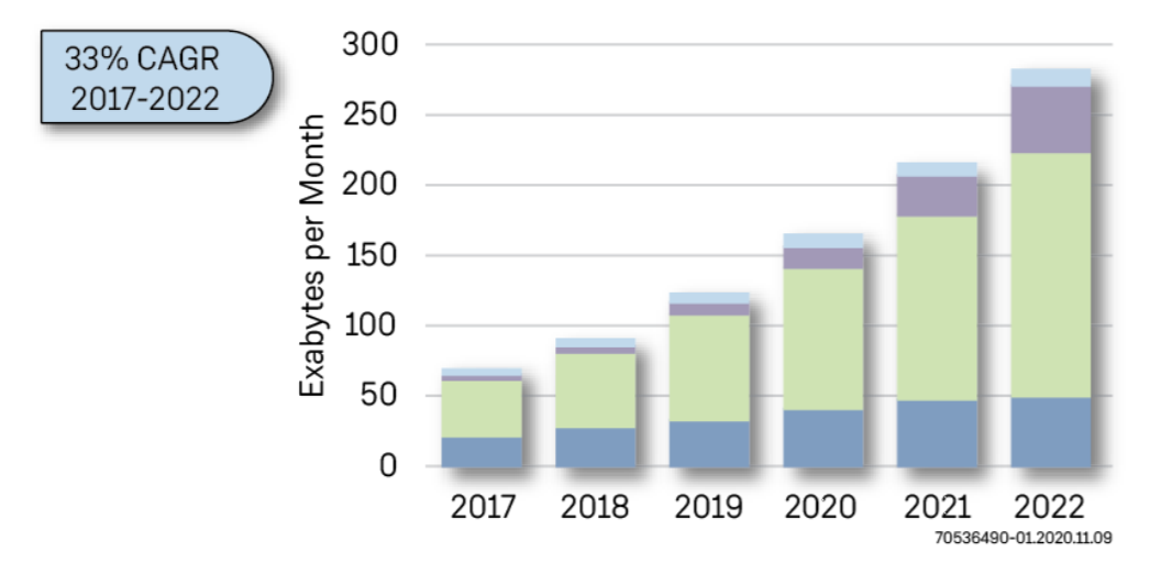 用于先进视频处理解决方案的现场可编程逻辑门阵列（FPGA）产品与技术
