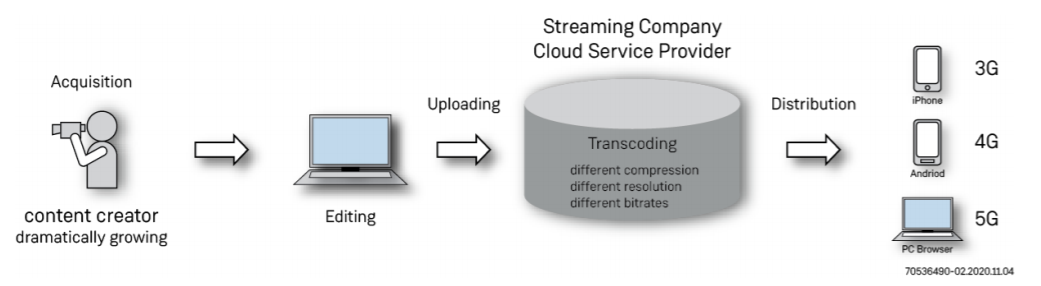 用于先进视频处理解决方案的现场可编程逻辑门阵列（FPGA）产品与技术