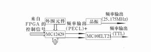 高清晰度电视显示器测试信号发生器_FPGA测试图案信号发生器_fpga基础
