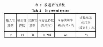 高清晰度电视显示器测试信号发生器_fpga基础_FPGA测试图案信号发生器