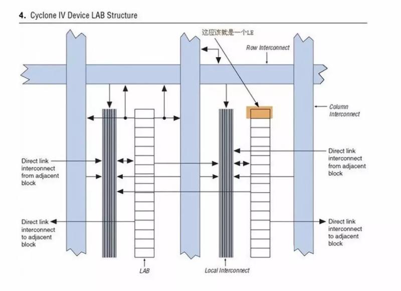 FPGA芯片结构及工作原理_FPGA是什么以及其特点_fpga基础