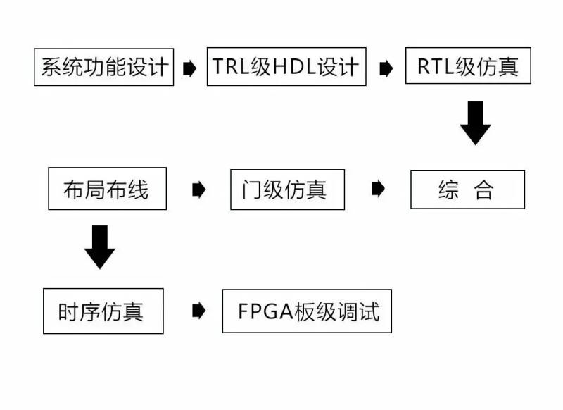 FPGA是什么以及其特点_FPGA芯片结构及工作原理_fpga基础