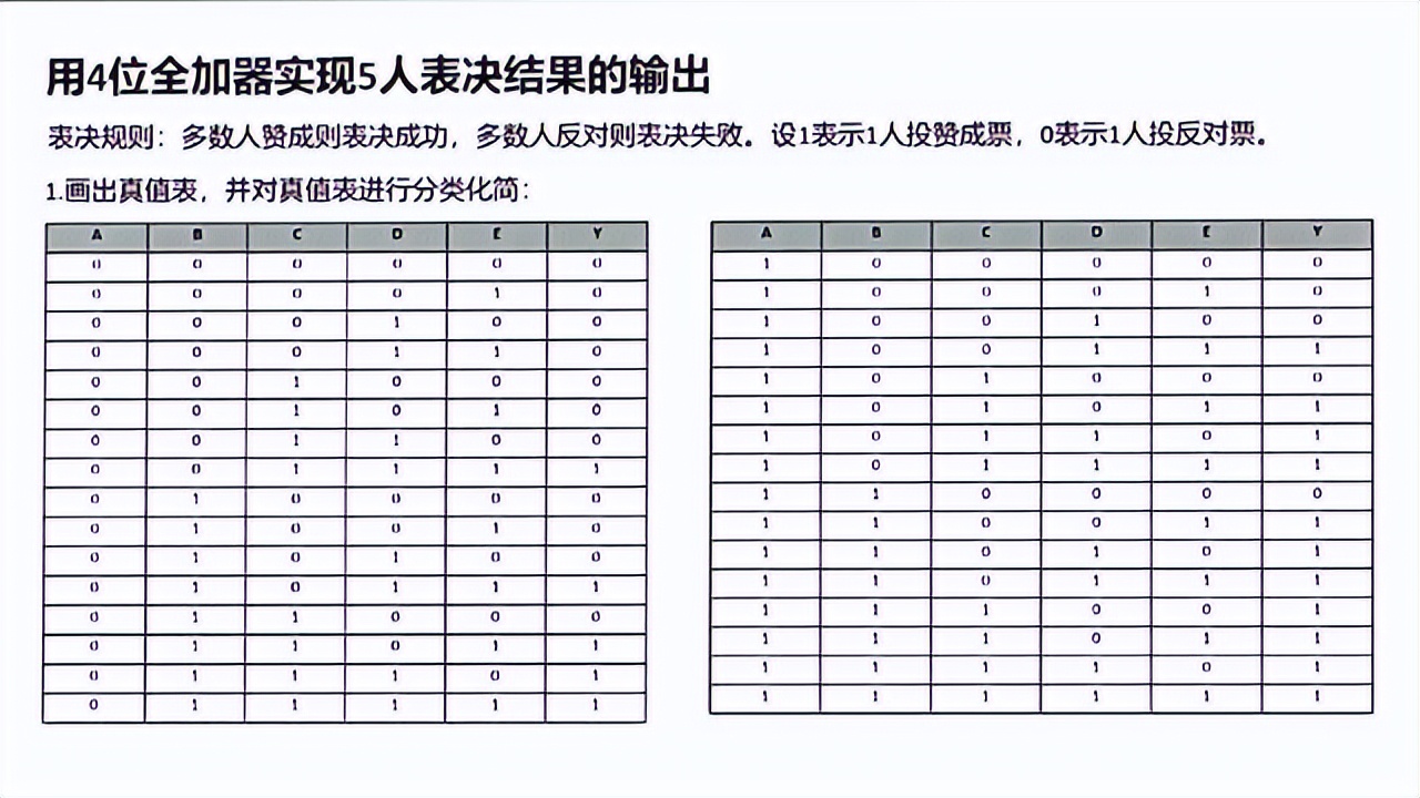 加法器定义与应用场景_FPGA基础知识_半加器全加器区别