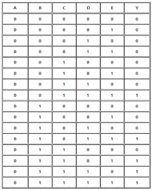 FPGA基础知识_半加器全加器区别_加法器定义与应用场景