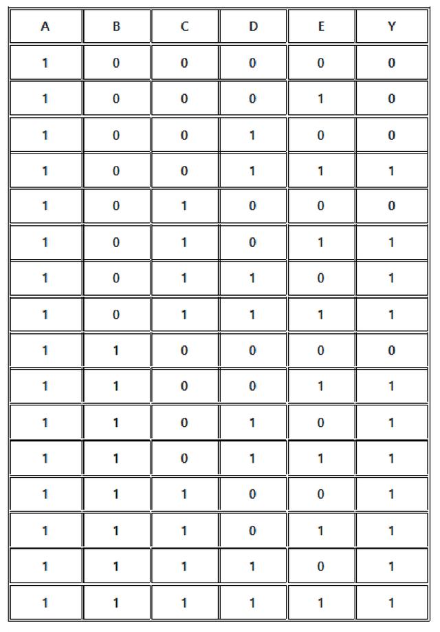 FPGA基础知识_半加器全加器区别_加法器定义与应用场景